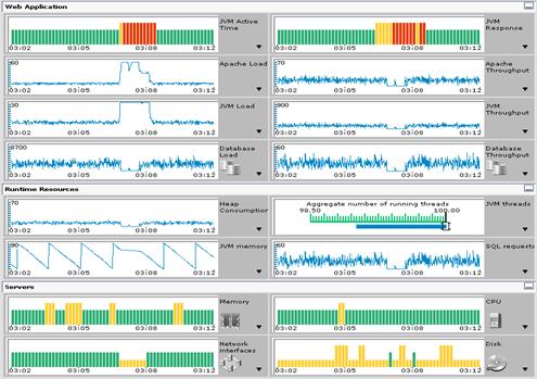 Файл:Представление ключевых аспектов работы приложения в реальном времени и историческом развитии.jpg