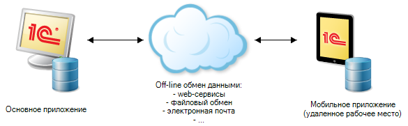 Солярис база информационная