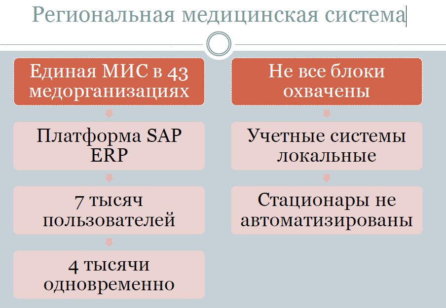 интеллектуальная система мониторинга сайта. территориальная подсистема рсчс тюменской области. инновационная инфраструктура схема. тсв тюменские системы водоочистки. подсистемы тюмень.