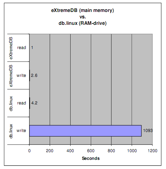 Файл:Mqobjects test.jpg