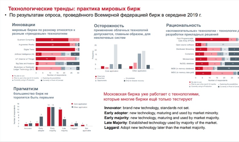 Работа Биржи В Новогодние