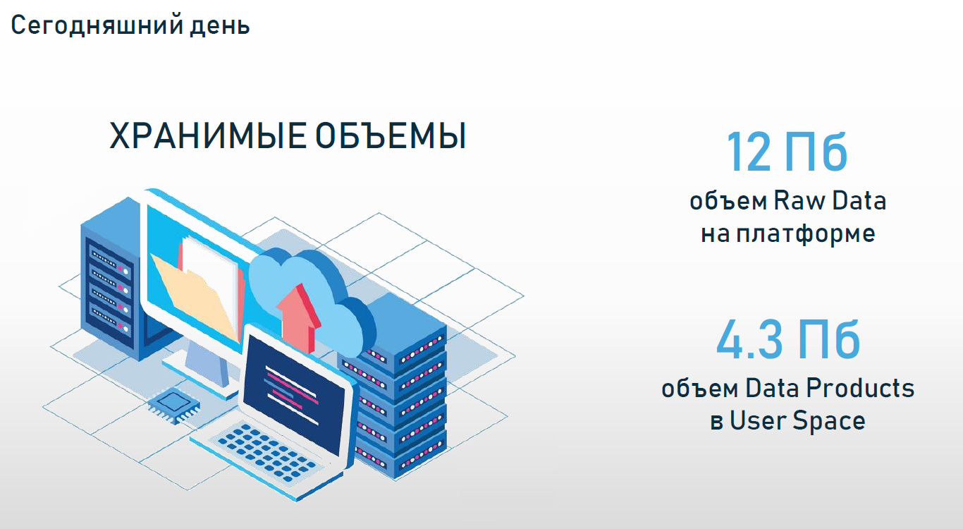 большие данные сбербанка. интеллектуальная система управления сбербанка. ооо сбербанк. условия сбербанка. фабрика данных сбербанк.