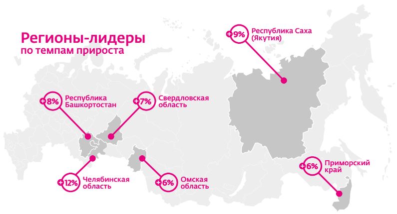 регионы лидеры по производству сельскохозяйственной продукции. регионы лидеры. номинальный и реальный доход. рейтинг областей россии экономическим. регионы лидеры электроэнергетики.