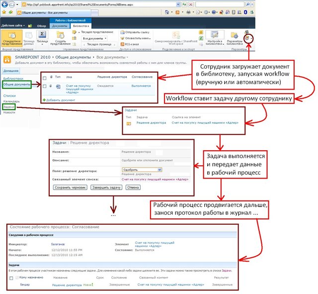 Файл:Пример организации документооборота.jpg