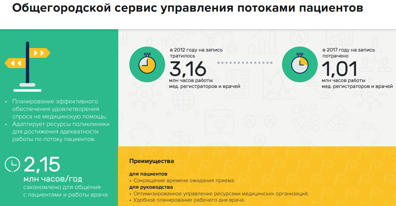 Программа емиас. Обучение программе емиас. Емиас. Медицинская система емиас. Емиас (единой медицинской информационно-аналитической.