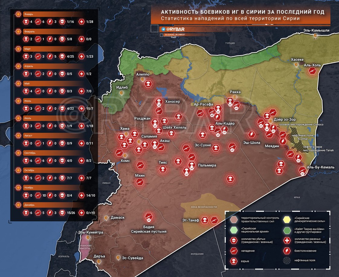 Карта гражданской войны в сирии 2022