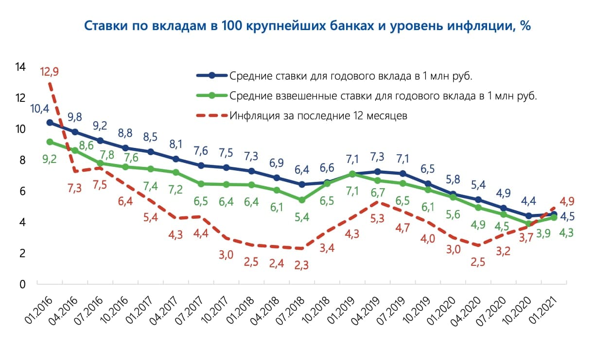 Способы защиты сбережений от инфляции. Как инфляция влияет на сбережения. Способы сохранения сбережений в условиях инфляции. Способы защиты сбережений от инфляции. Способы защиты сбережений от инфляции.