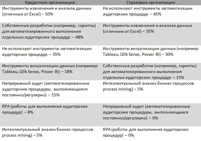 Международный стандарт аудита 220 пересмотренный управление качеством при проведении аудита финансовой отчетности