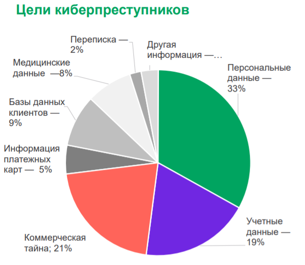 Image:Цели_киберпрест.png
