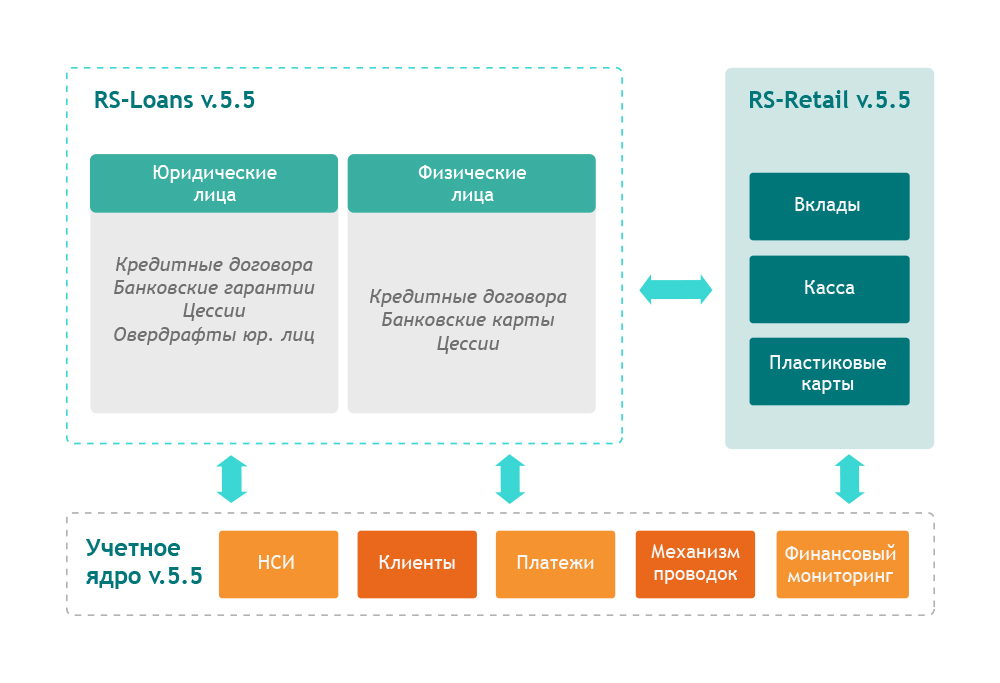 код gln что это. ритейл. ритейл или ретейл как правильно. Set retail логотип. интернет-ритейл.