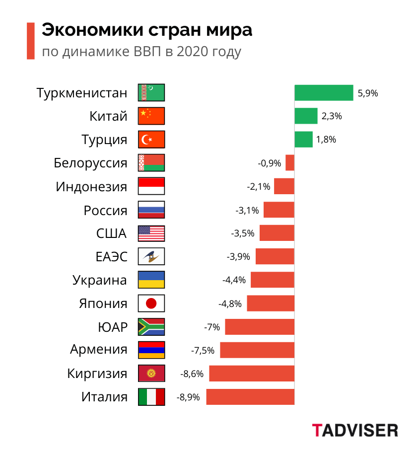 Автоваз доля государства