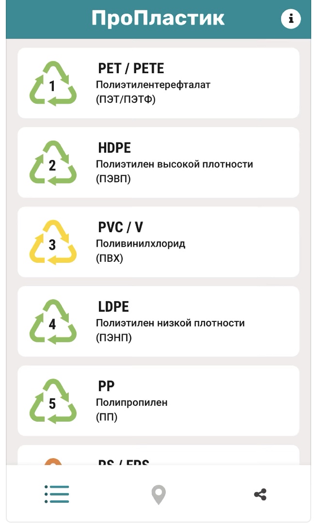 ПроПластик