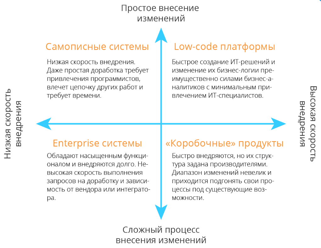 Сервер rack 2u icon. Beebad low calorie. Кабель менеджмент в серверной. Dual system case. Low system.