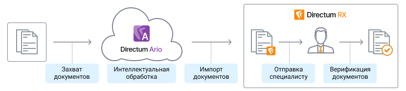 Image:Облачная поставка.png
