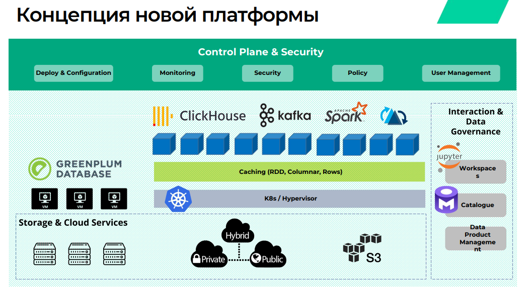 Image:6 Концепция новой платформы Arenadata EDP.png