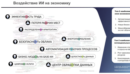 Какие необратимые переломы в экономике РФ совершил ИИ