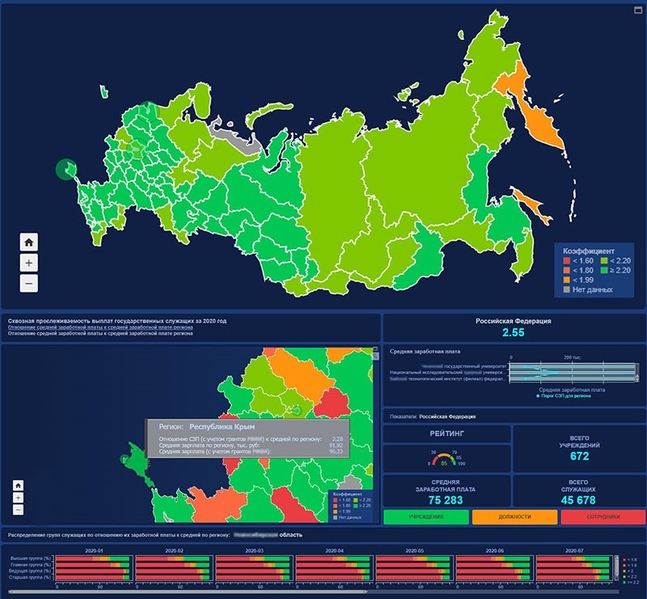 Файл:Пример отчета PolyAnalyst.jpg