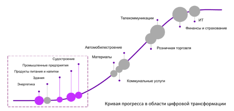 Файл:AVEVA, 2019 г.png