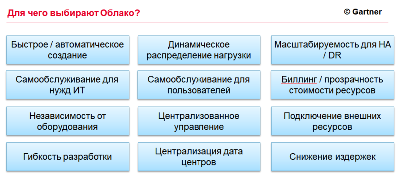 Файл:Для чего выбирают Облако.png