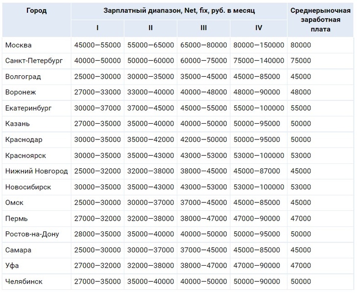 Файл:Скриншот 25-03-2022 150217.jpg