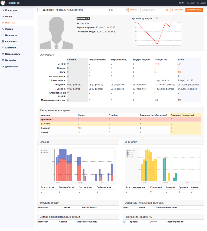 Цифровой профиль пользователя