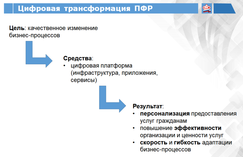 Аис осаго это