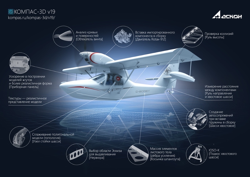 Авто компас 3d