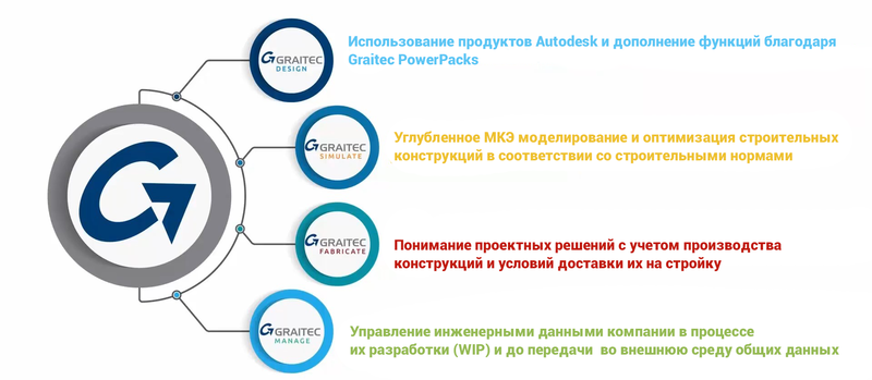 Файл:Graitec pic.png