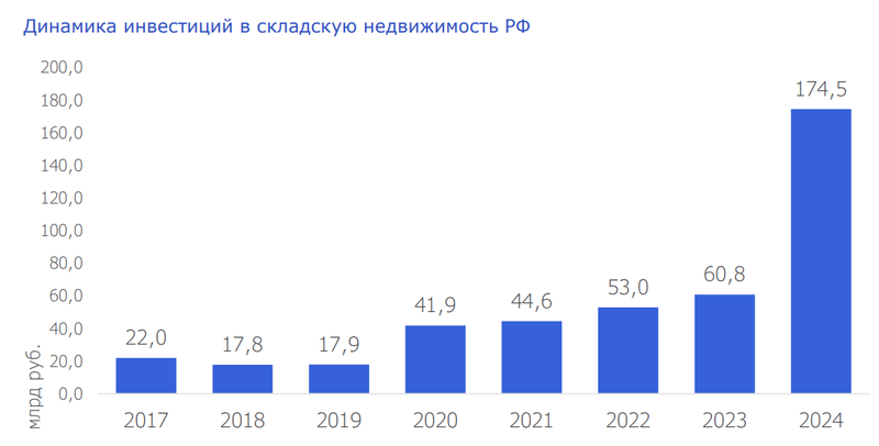 Файл:Warehouse (1).png