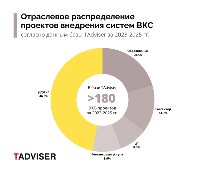 Файл:ВКС отрасли 2025.png