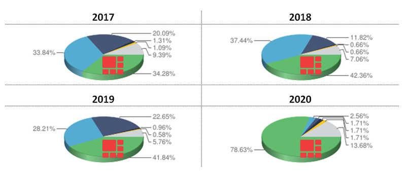 Файл:ВКС рынок доли.png