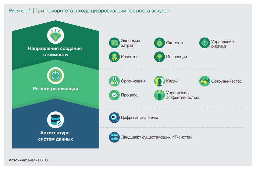 Фар принцип работы