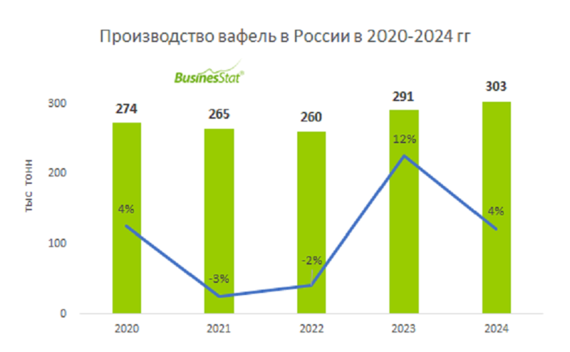 Файл:Waffles russia businesstat (12).png