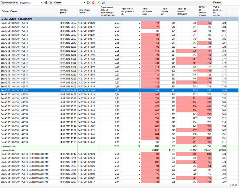 Система позволяет собирать и анализировать данные по качеству шин
