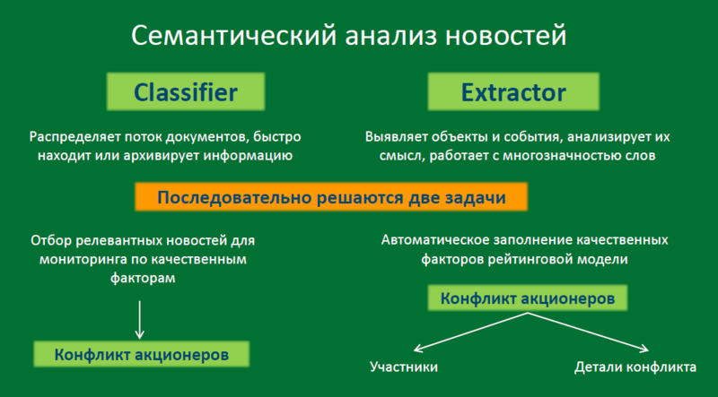 Файл:PEGA BPM Сбербанк РФ 04.png