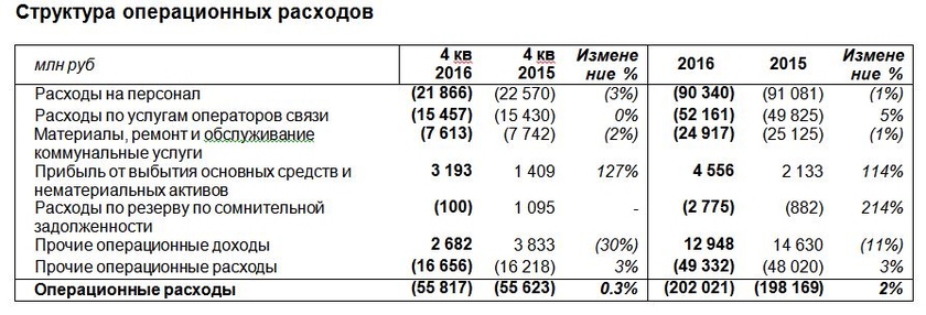 Автоваз финансовые показатели