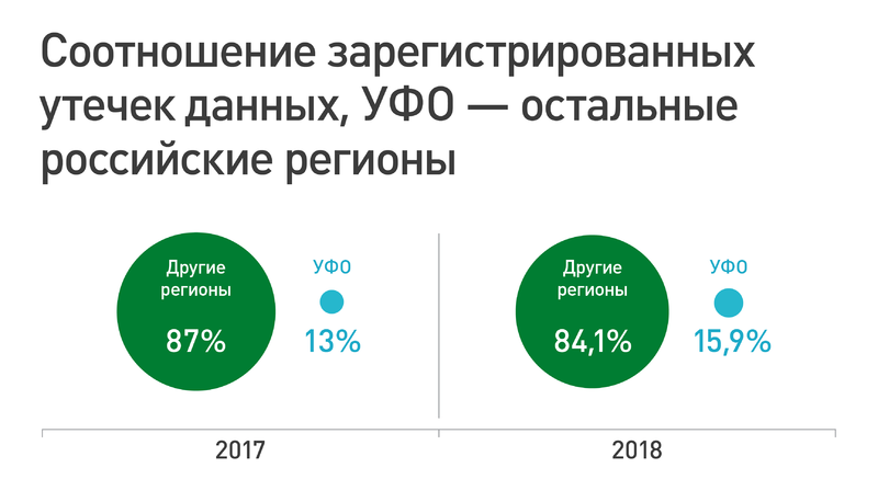 Файл:Iw infographics ural figure1.png