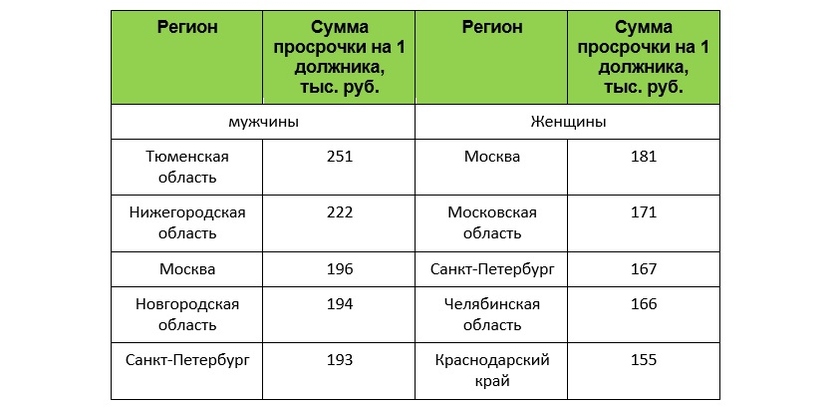 Данные исследования СРО «НАПКА»