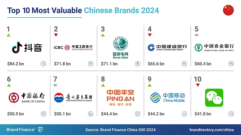 Файл:China-500-2024-Social-Media-Post Top-BV.jpg