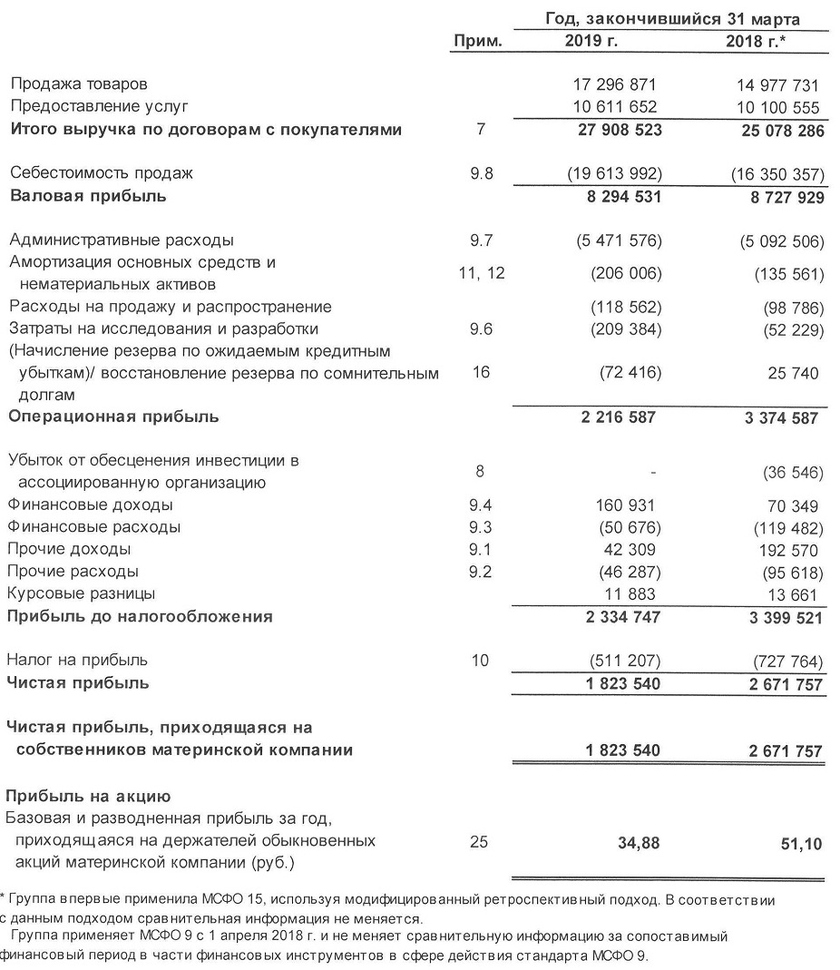 Nissan финансовые показатели