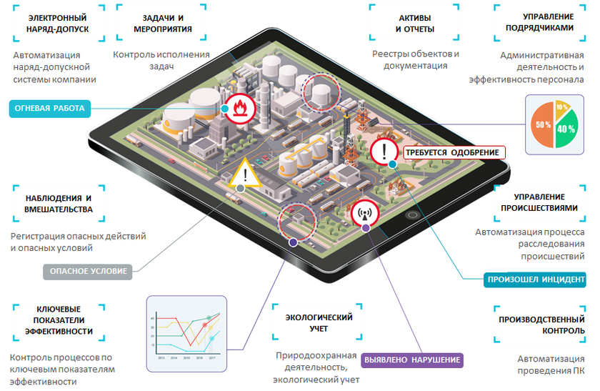 Программа защиты карты. Схема защиты яблони от болезней и вредителей. Visitech исобр. Спортивные подработки. Комплексная программа защита.