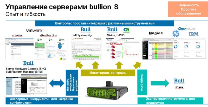 Файл:Bullion сервер 2016 07.jpg