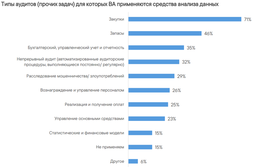 Международный стандарт аудита 220 пересмотренный управление качеством при проведении аудита финансовой отчетности