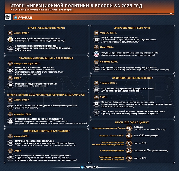 Файл:Мигранты 20251231 170719 847.jpg