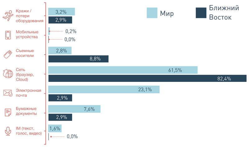 Файл:InfoWatch график5.jpg