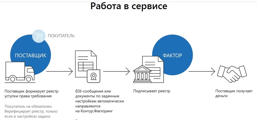 Контур.Факторинг