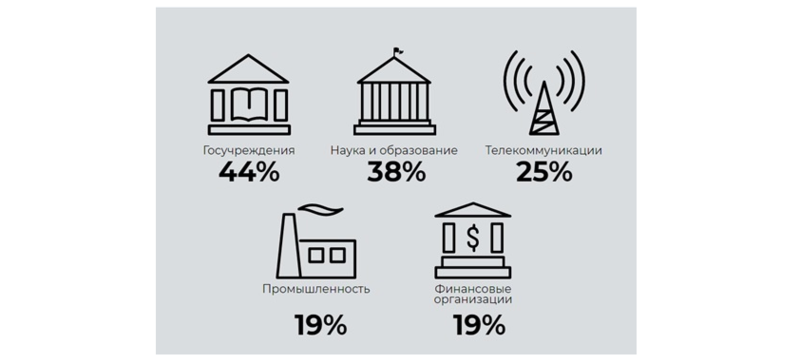 Файл:Руткиты способы обнаружения.png