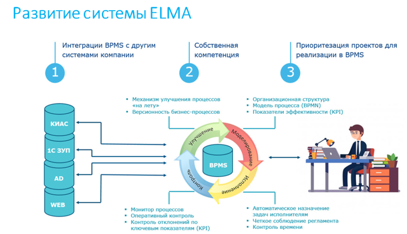 Чайковский, «Абсолют Страхование», доклад.png