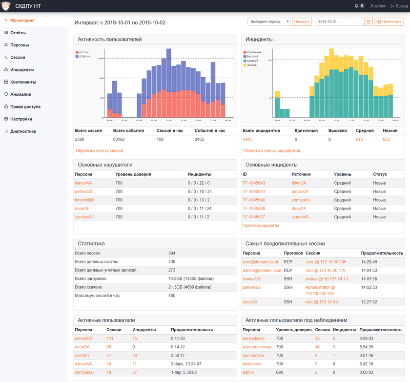 Экран общего мониторинга