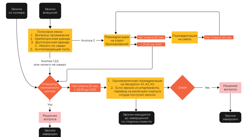 Файл:Схема valo.png
